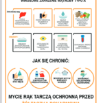 Ulotka WZW typu B